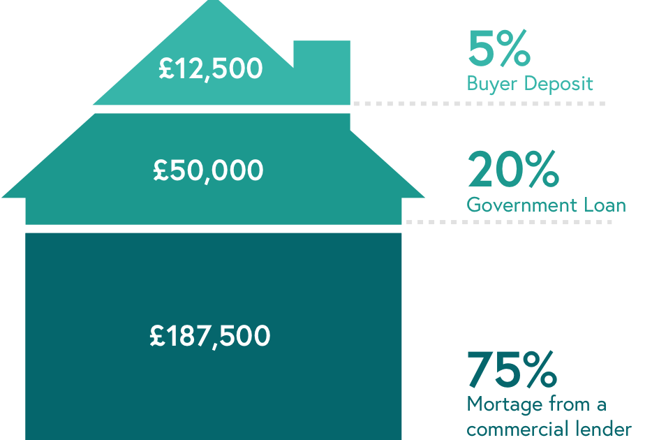 Surveys - Our Services - Astleys Property Professionals